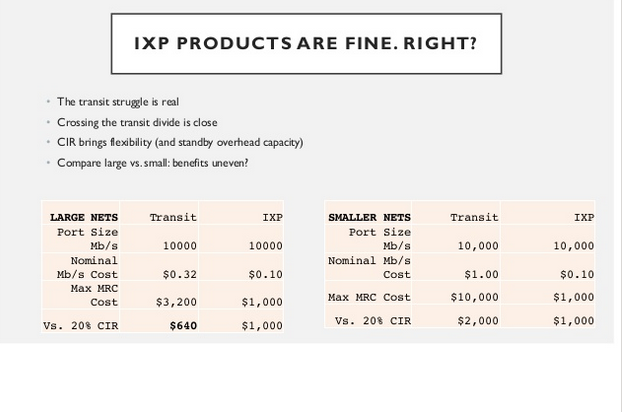 Transit vs. IXP