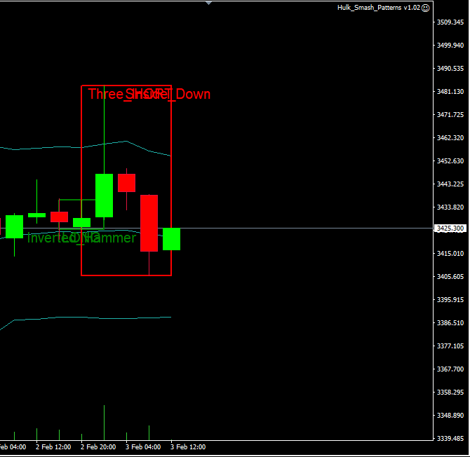 4h Three Inside DOWN