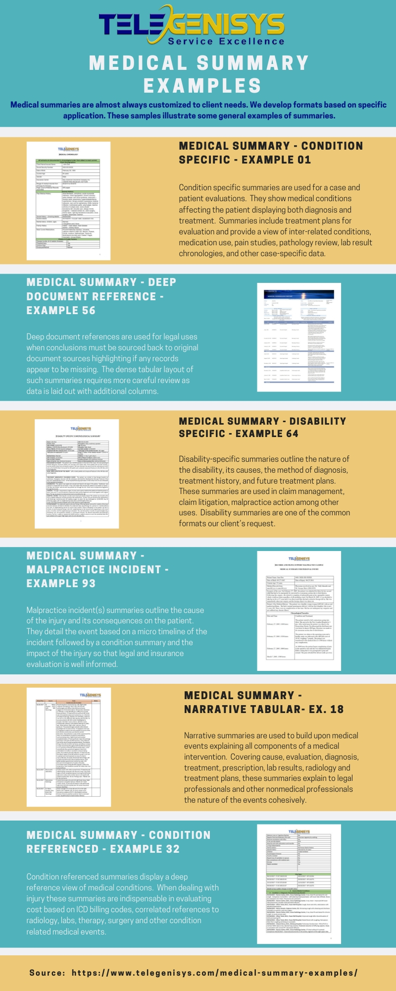 Medical Summaries | Telegenisys Inc