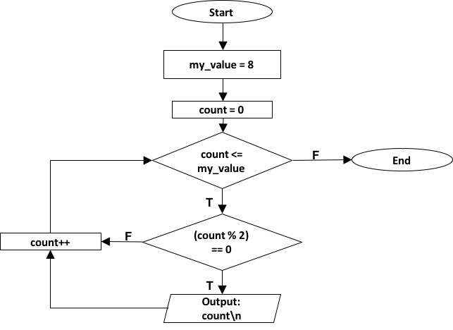 loop-2.png