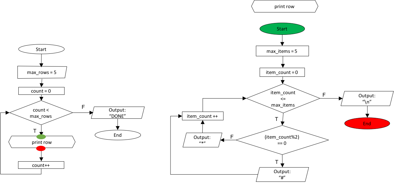 nested-loop-extra.png