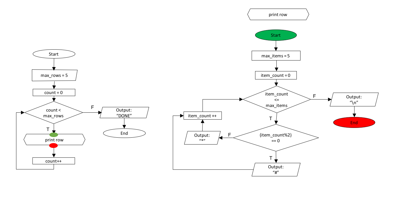 nested-loop.png