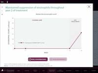 FASENRA201811-exacerbation_bora-eosinophils.png