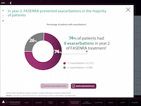 FASENRA201811-exacerbation_bora-exacerbations.png