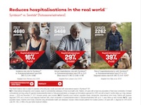 NZ_COPDGP_201902_Hospitalisations-thumb.jpg