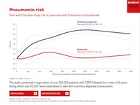 NZ_COPDGP_201902_PneumoniaRisk-thumb.jpg
