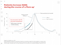 NZAGP1902-ProvenEfficacy_INCREASED_SABA.png