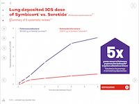 NZ_COPDGP_201902_PneumoniaRisk_LowerRiskOfPneumonia.png