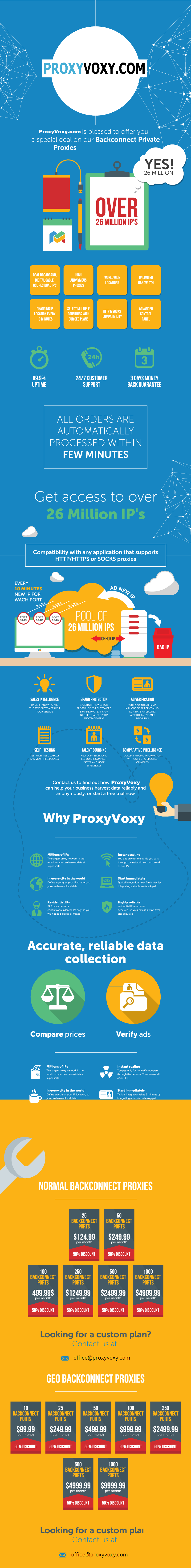 Backconnect Proxy Service