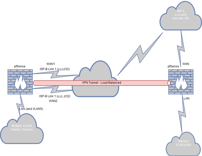 pfsense-pfsense-dual-wan-vpn.png