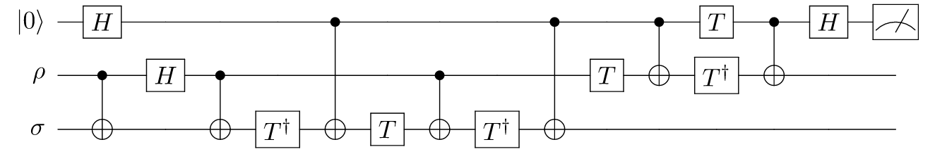 quantum circuit for state overlap