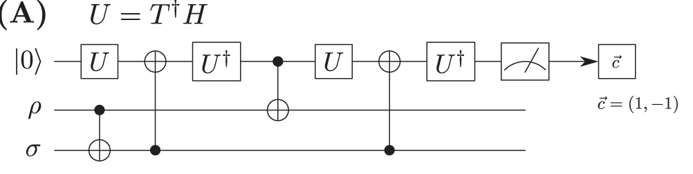 quantum circuit for state overlap