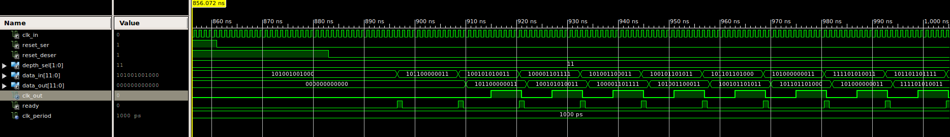 Simulation Screenshot 12 bit mode