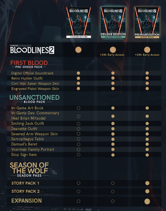 Bloodlines2_Edition_Comparison2.png
