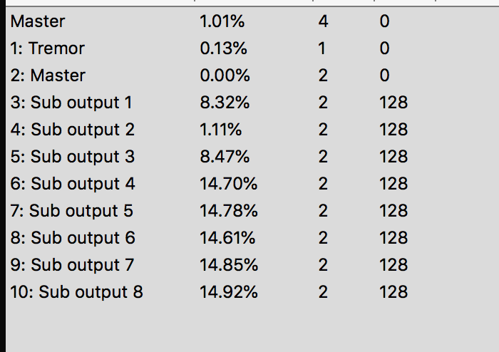 CPU usage of Chop Shop