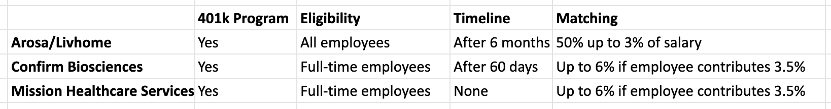 LP_Dashboard_Charts_-_Google_Sheets.png
