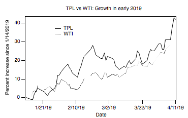 TPL vs WTI