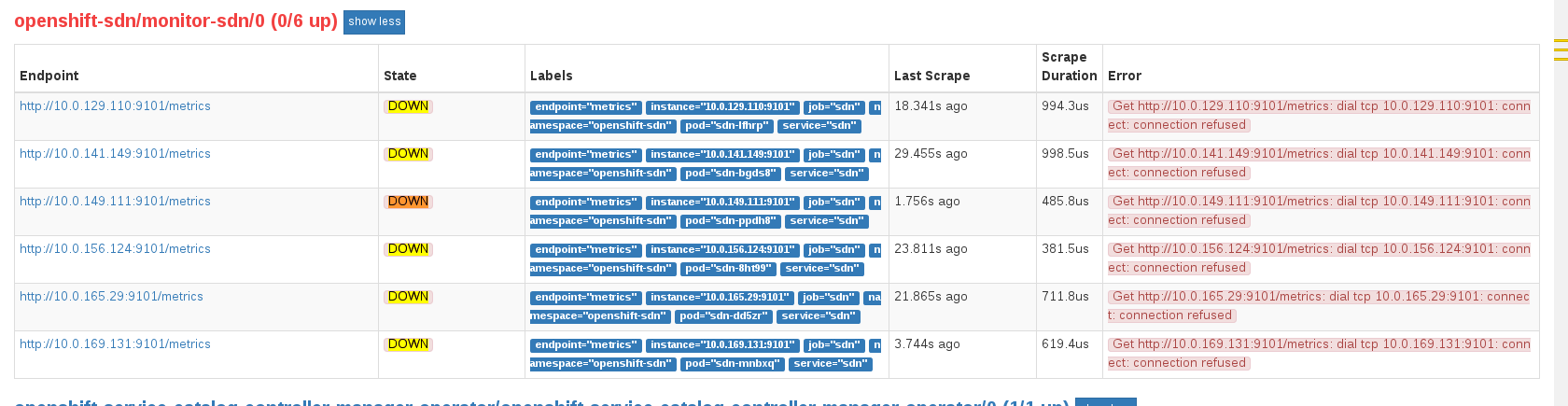 openshift-sdn.png