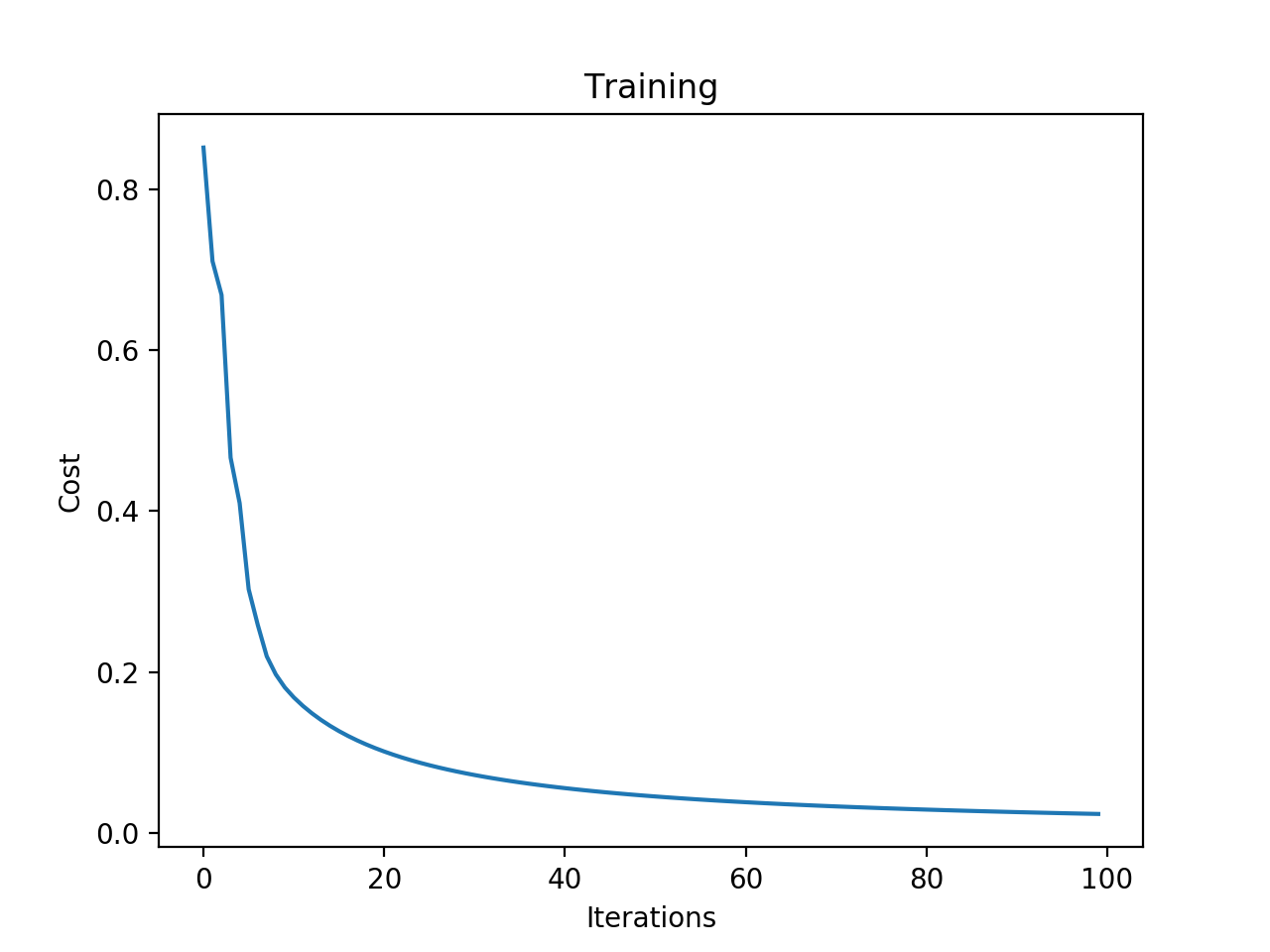 training.png