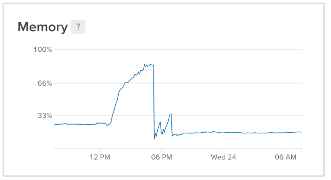 Caddy memory usage