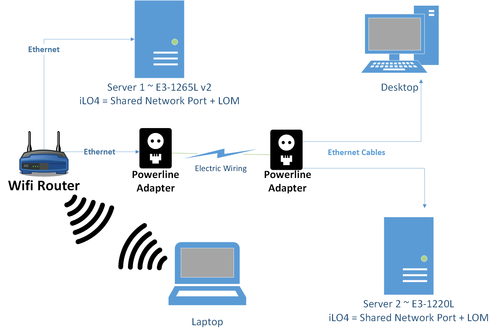 Network Diagram 02