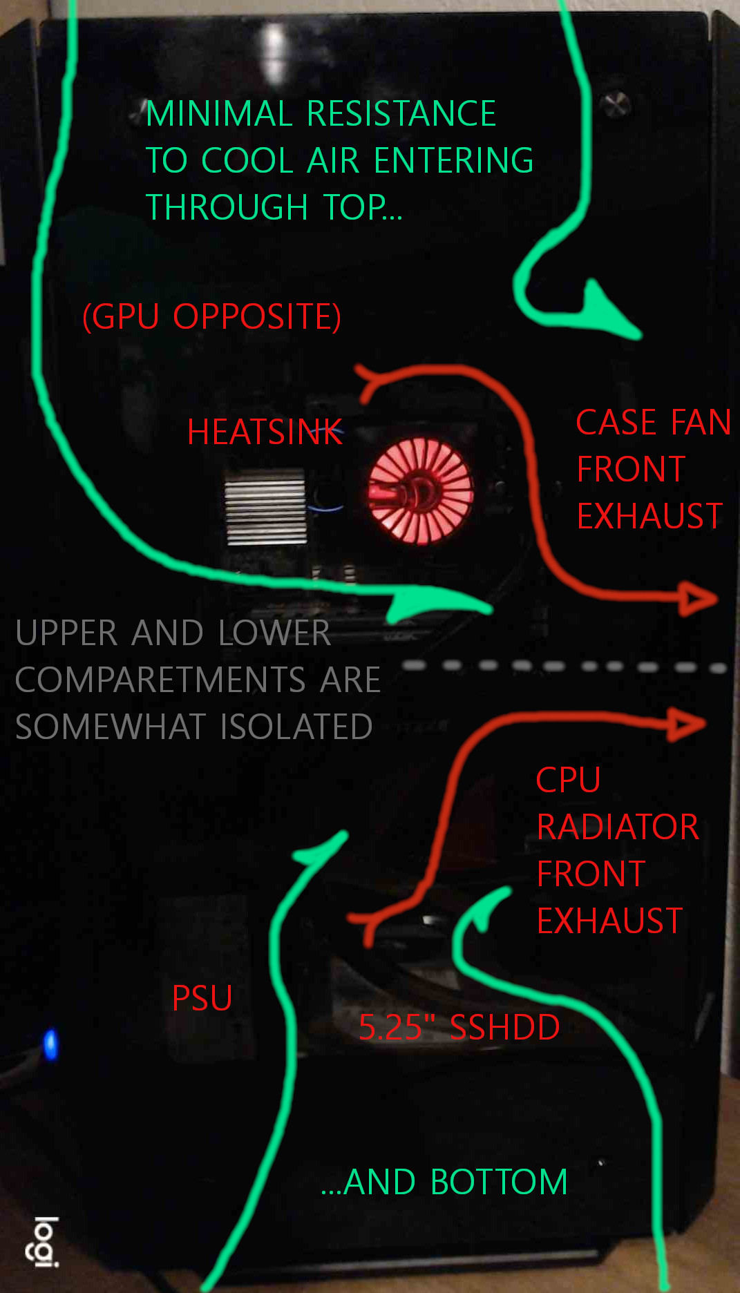Evolv Shift Cooling