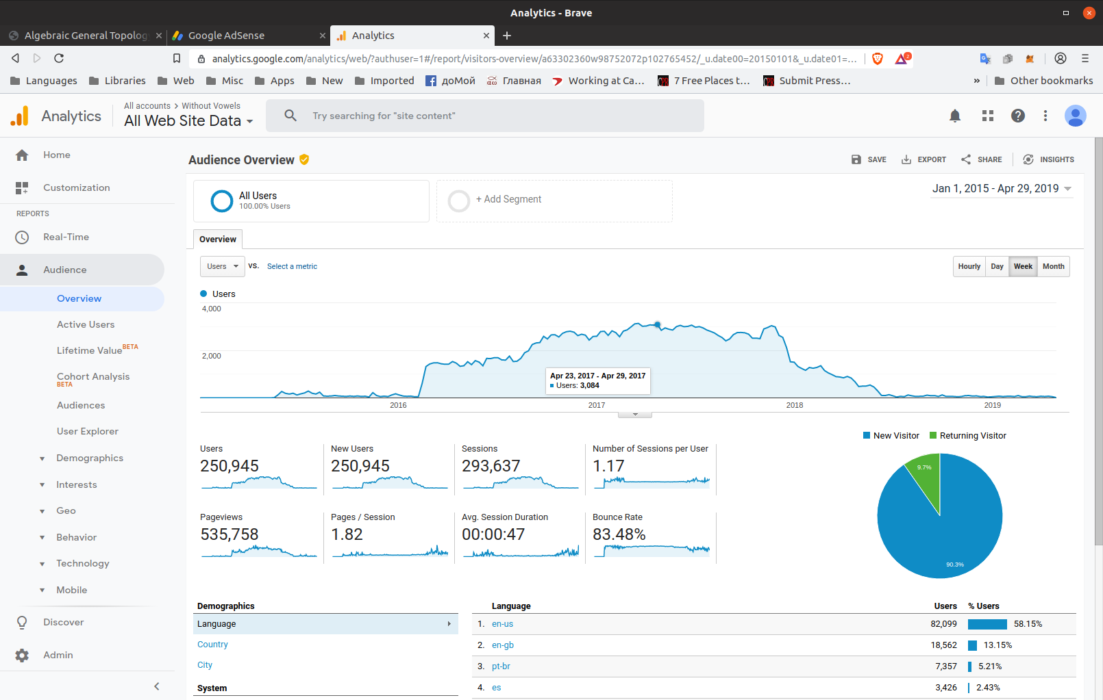 Analytics of withoutvowels.org