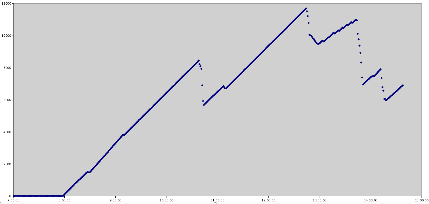 Replication Jumps