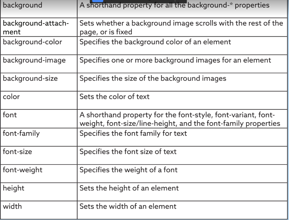 CSS Rules
