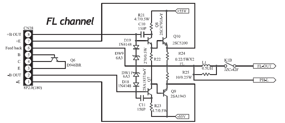 Single channel detail