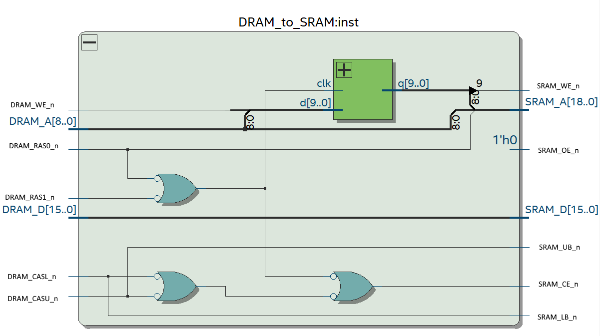 DRAM to SRAM