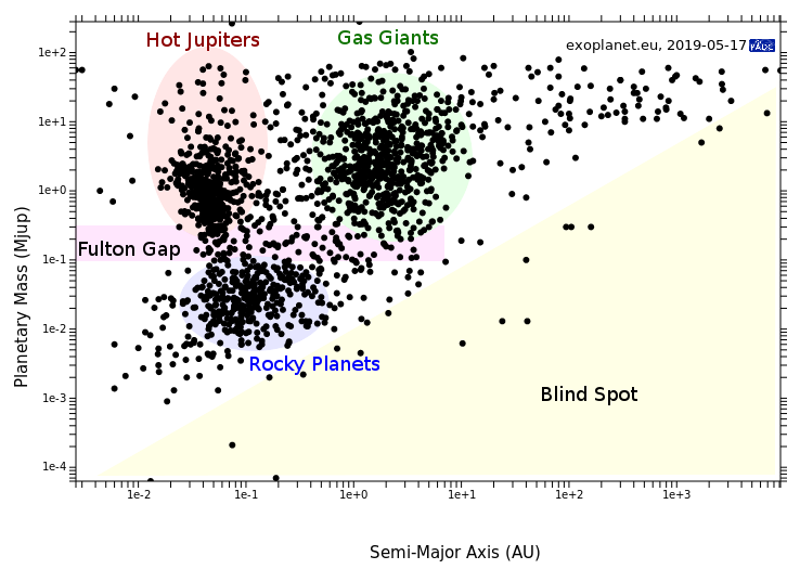 Exoplanets