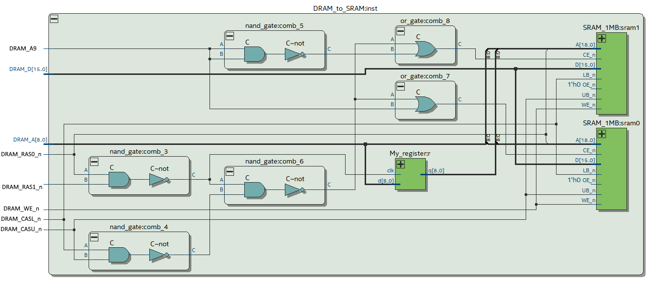 DRAM to SRAM 2MB