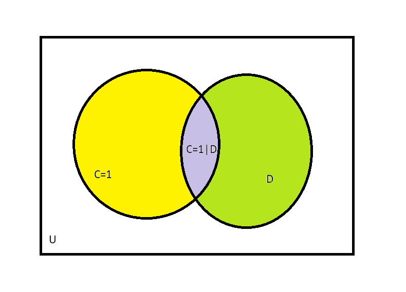 probabilities