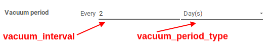 Celery Task Setting - Vacuum