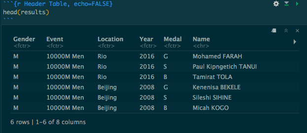 1 column into different rows separated by name