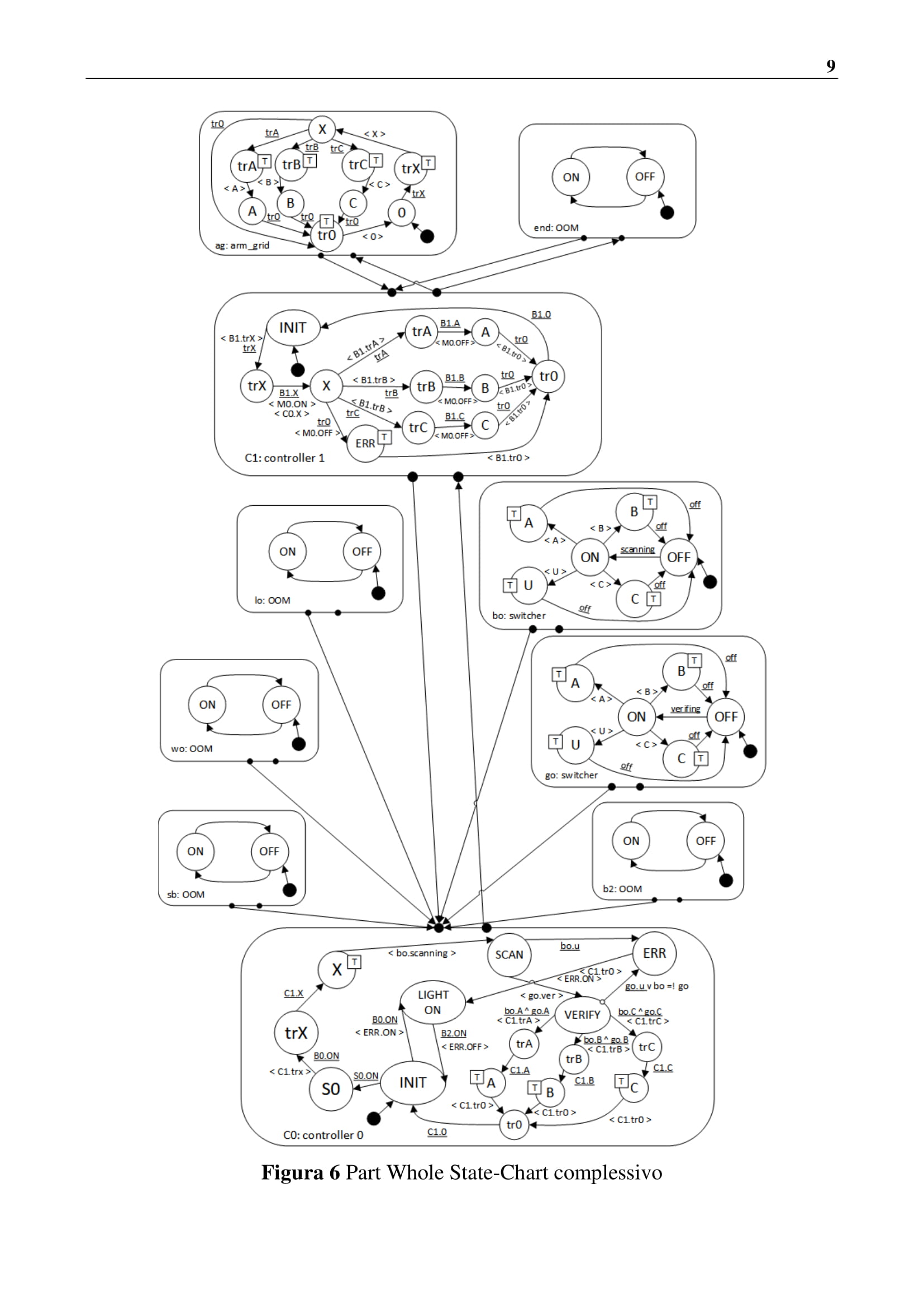 TesinaInformaticaIndustrialeBarozziCiprianoPoppi-1.jpg