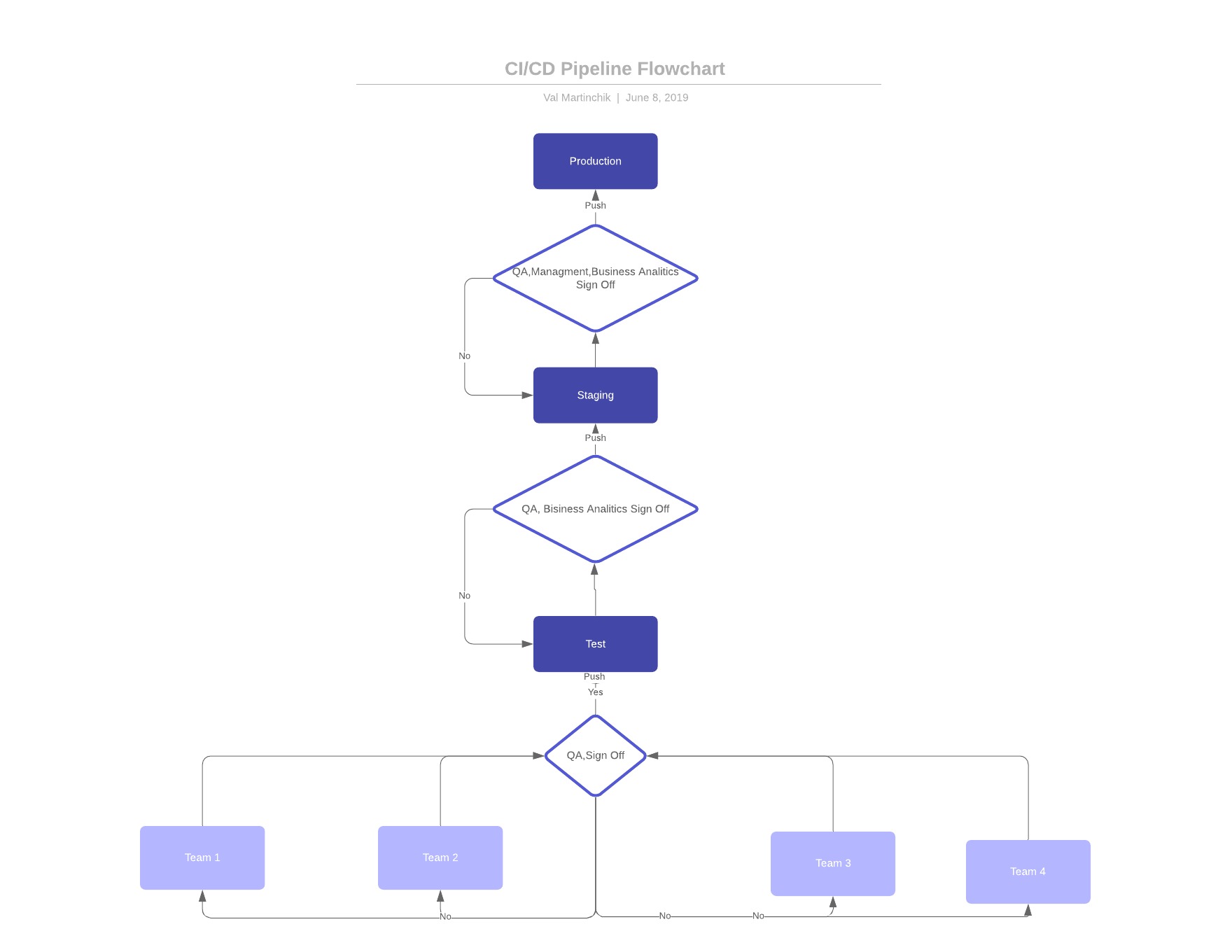 ITProjectManagementSystemProcurementProcess.jpeg