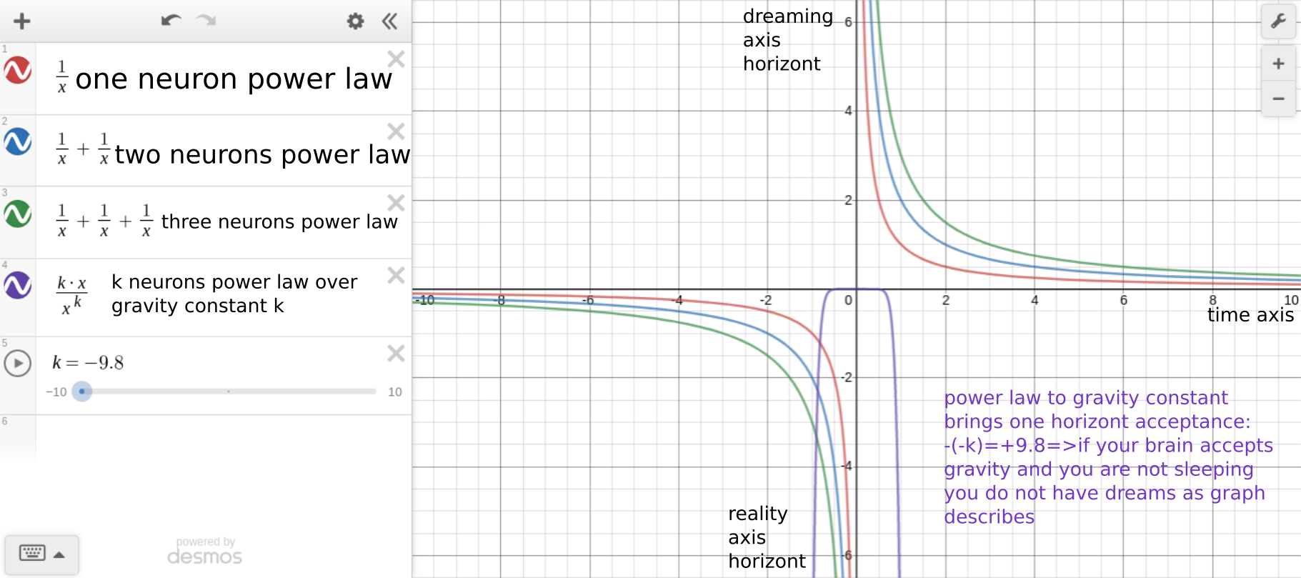 neurons percepting reality during gravity acceptance