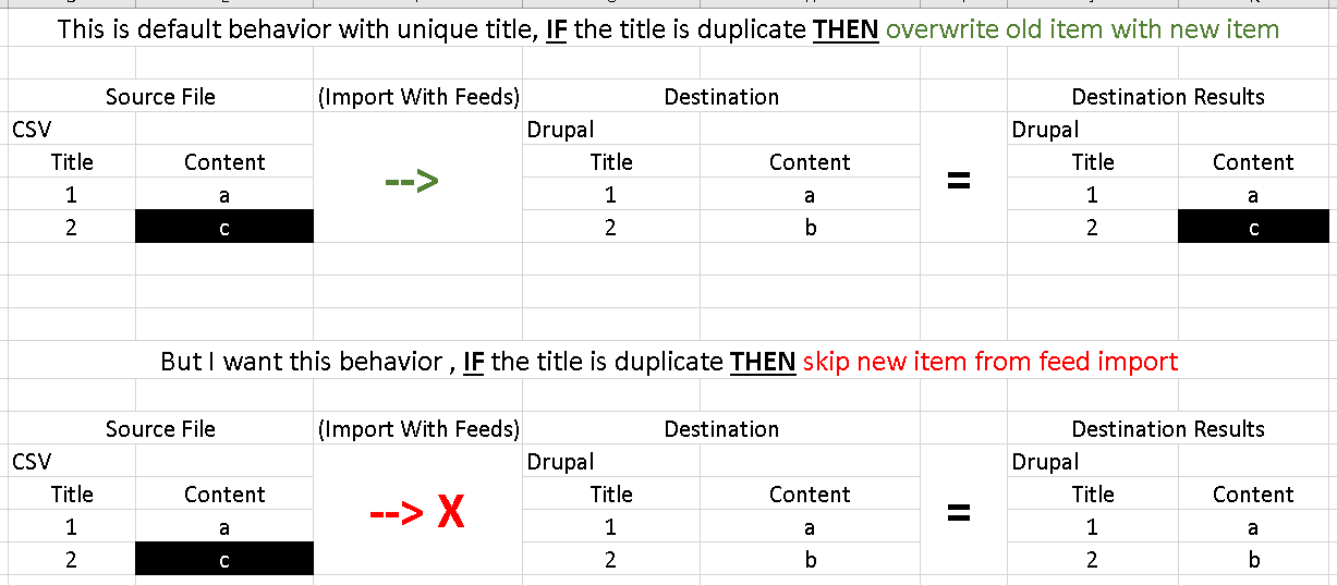 SkipImportDuplicates.png