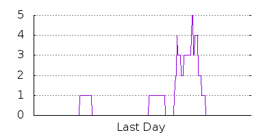 day.png