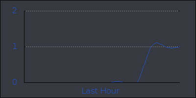 hour.png