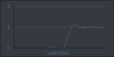 hour.png