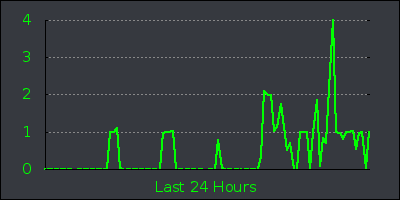 day.png
