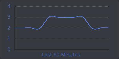 hour.png