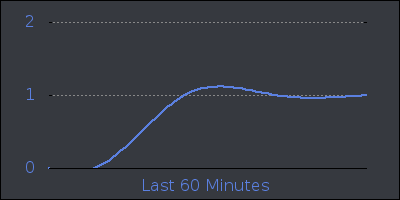 hour.png