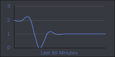 hour.png