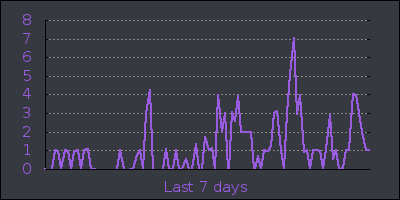 week.png