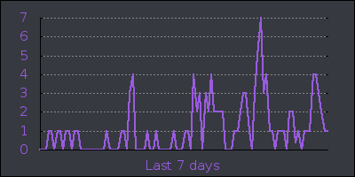 week.png