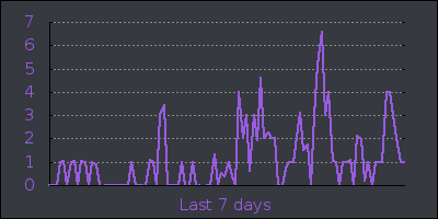 week.png